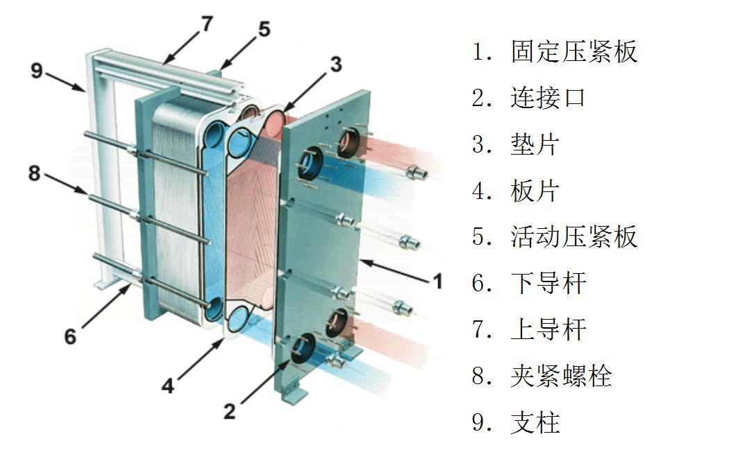 板式换热器的工作原理(图3)