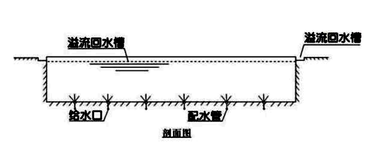 泳池水循环的几种方式都有哪些？(图2)