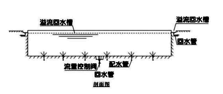 泳池水循环的几种方式都有哪些？(图3)